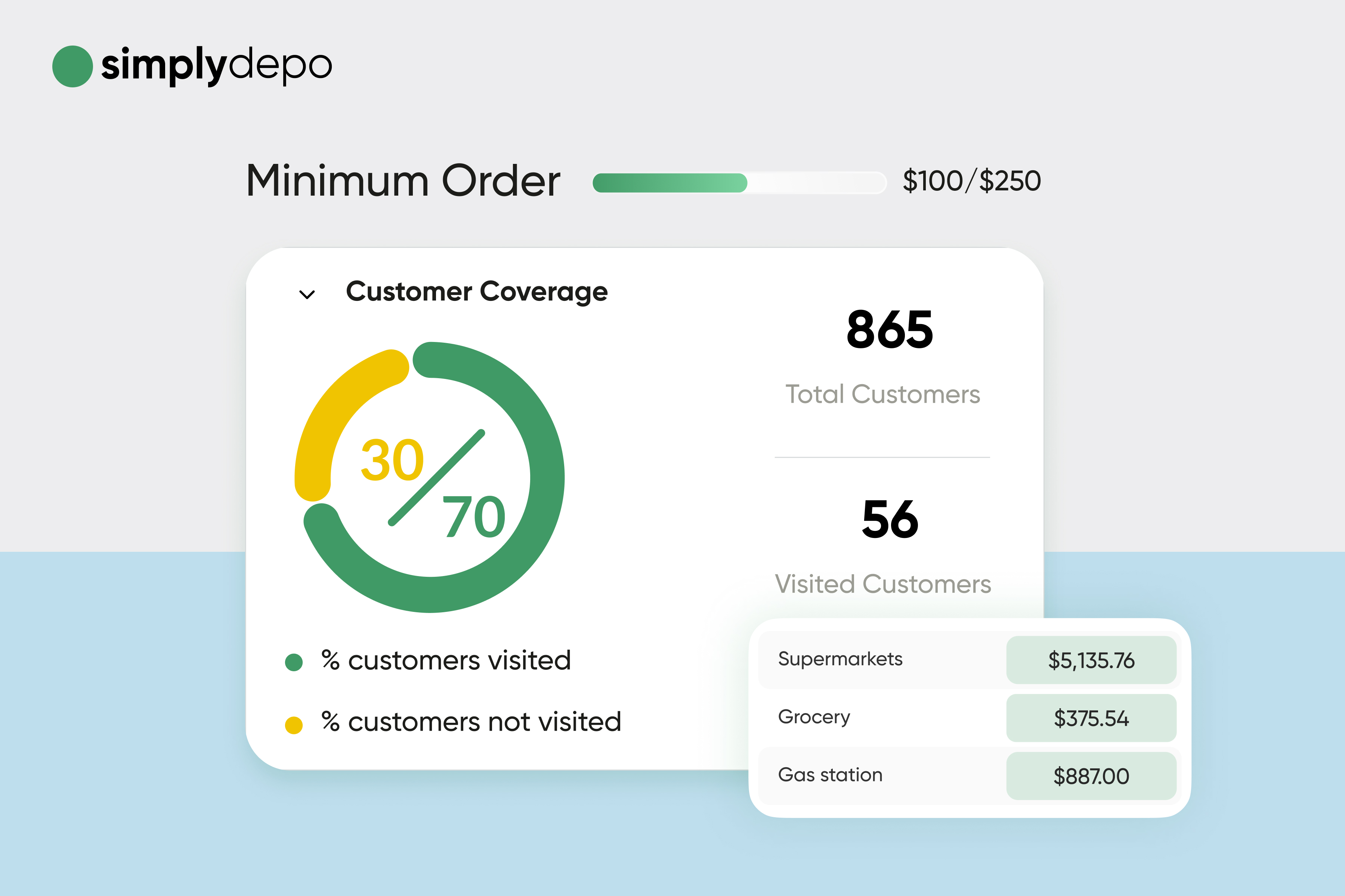 Optimizing Costs with SimplyDepo Order Management System 5