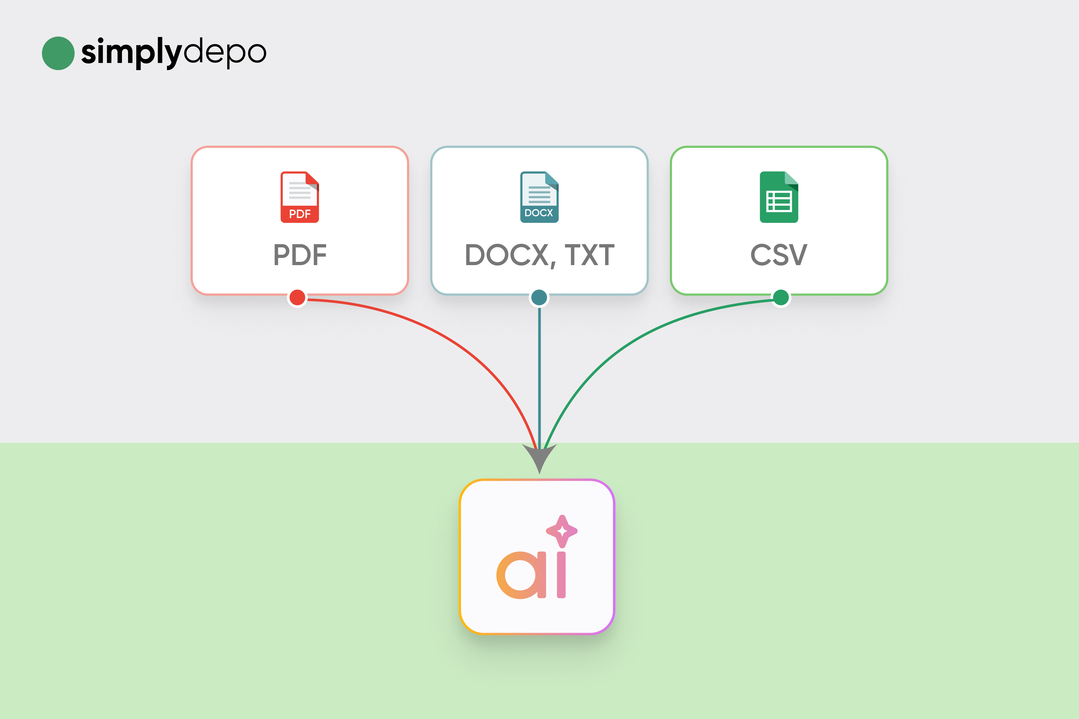 Key Benefits of the AI-Powered Distributor Report Analyzer 3