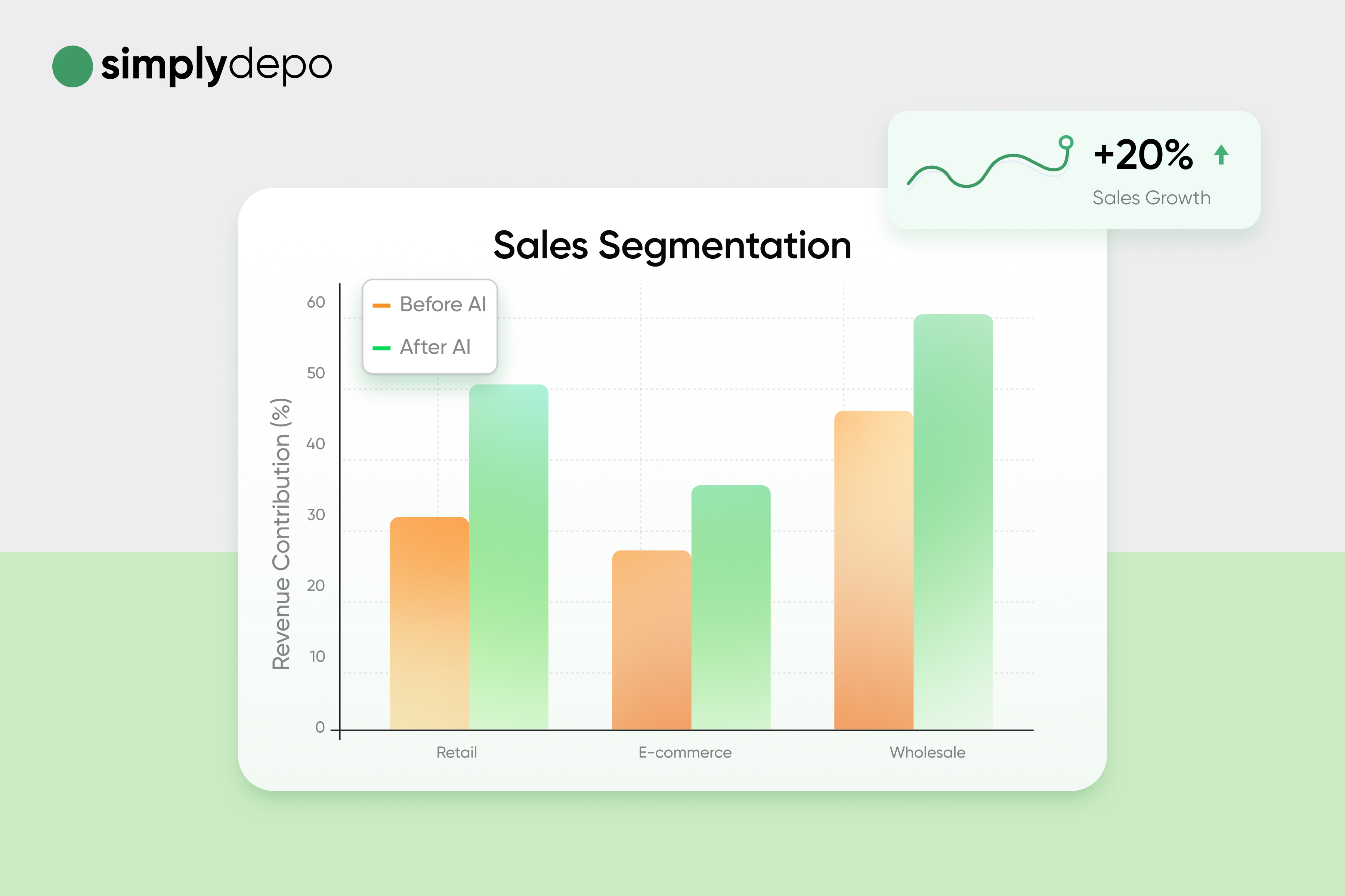 Key Benefits of the AI-Powered Distributor Report Analyzer 5