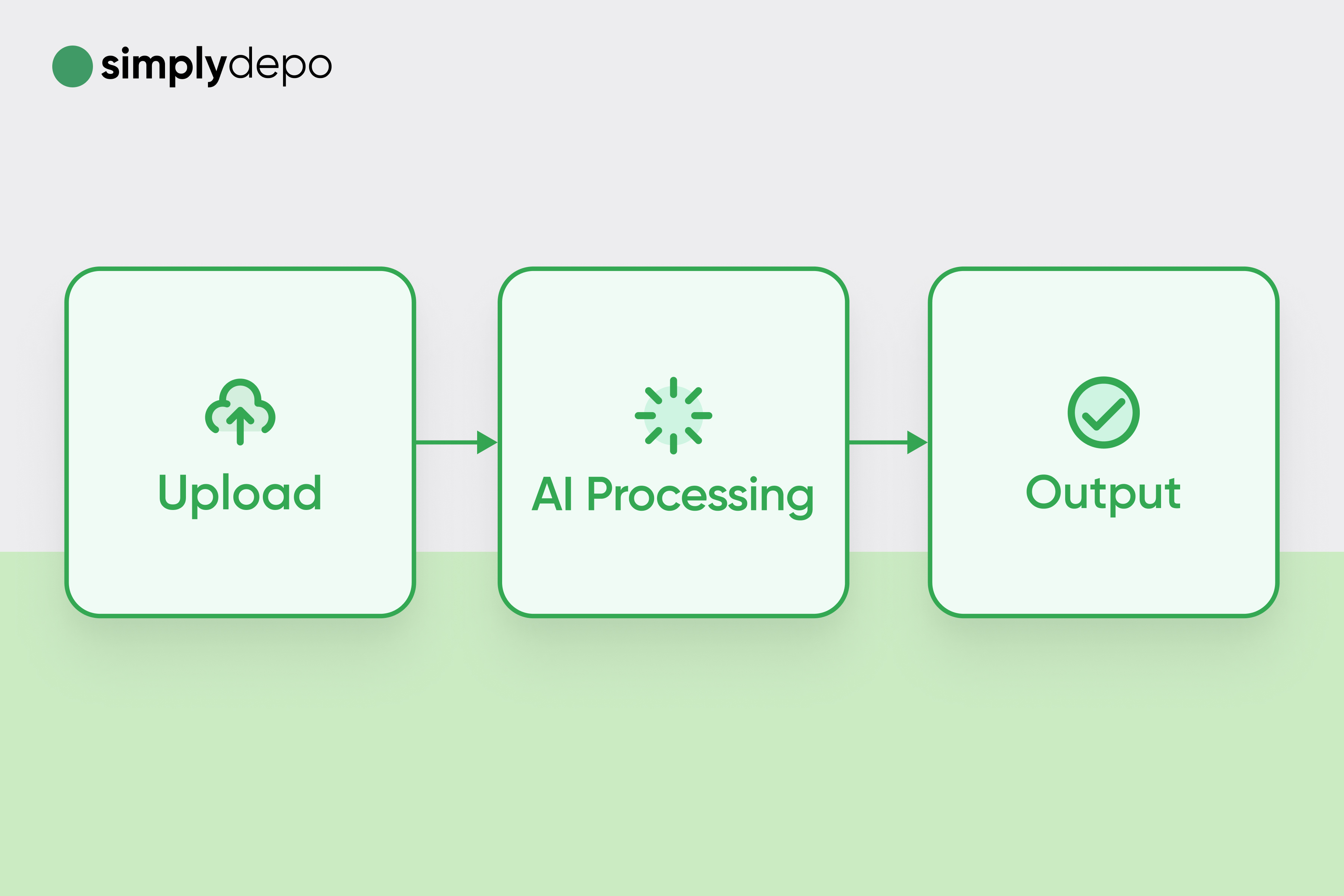 Key Benefits of the AI-Powered Distributor Report Analyzer 6