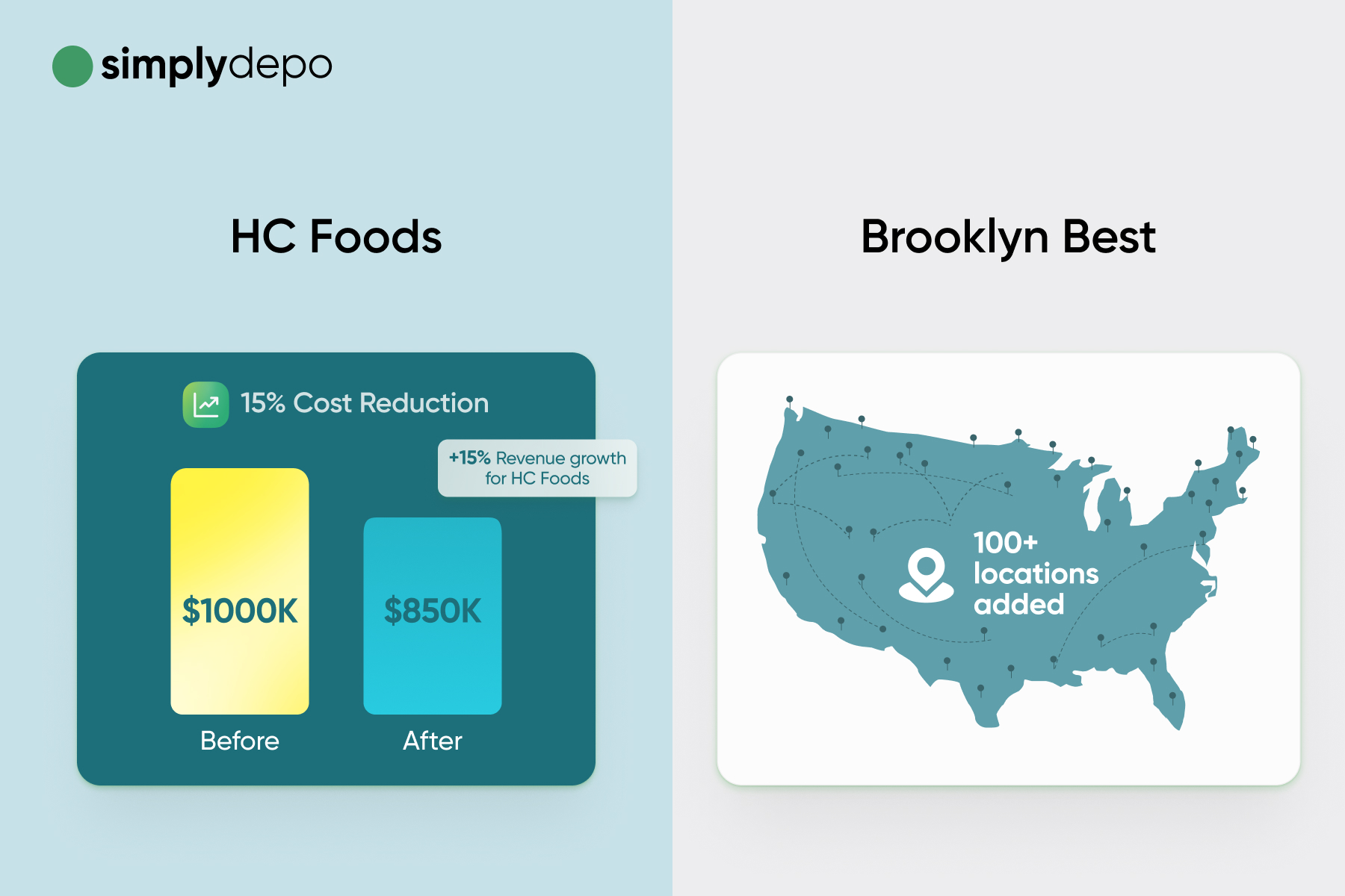 CPG Distribution: Time to Market &#038; Geo Expansion 3