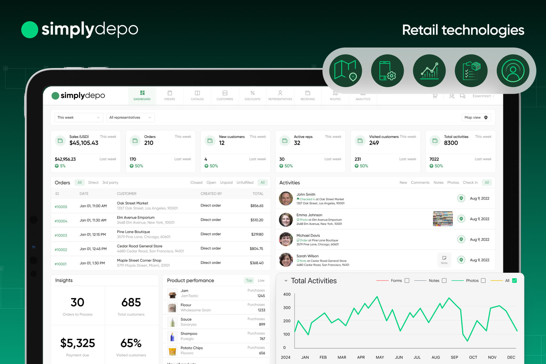 Retail Technology Showdown: What Will Drive Your Success?