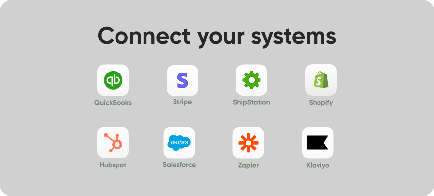 Connect Your Systems graphic displays QuickBooks, Stripe, ShipStation, Shopify, HubSpot, Salesforce, Zapier, and Klaviyo icons on light gray.