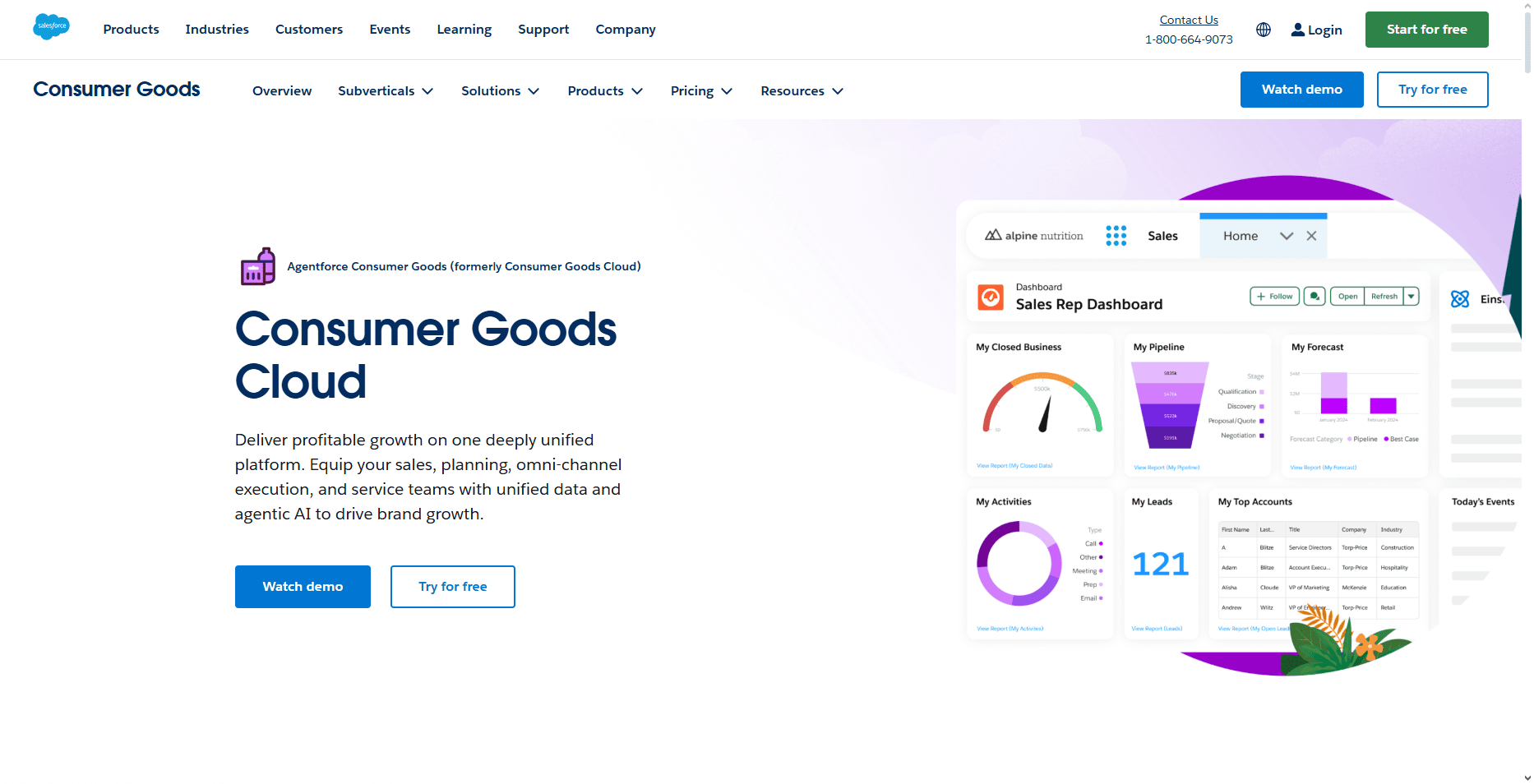 Salesforce Consumer Goods Cloud homepage showcasing field sales monitoring tools, demo and trial buttons, and a 2026 analytics dashboard.