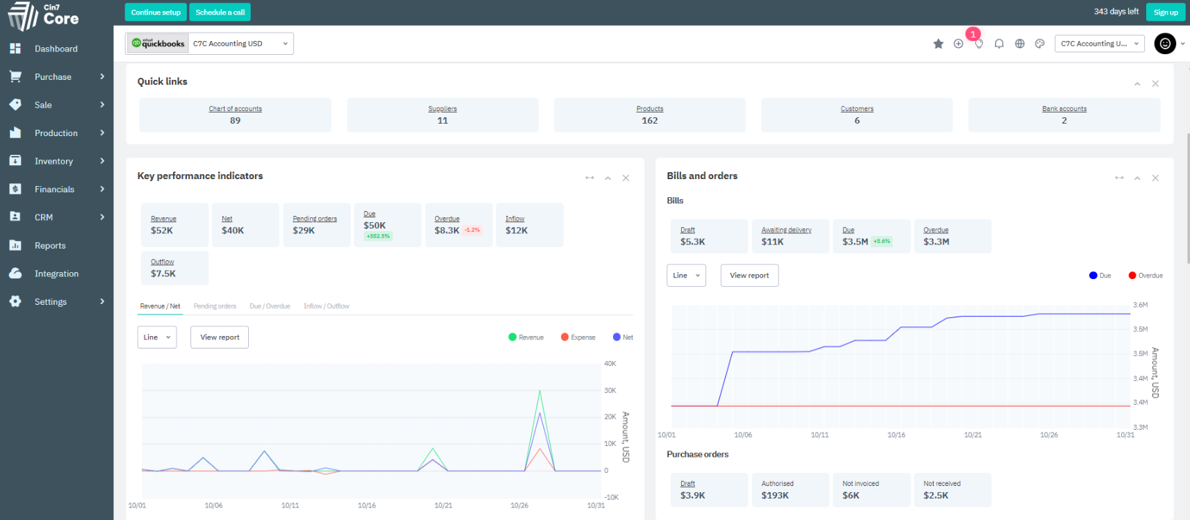 A Wholesale Distribution Software dashboard shows KPIs, revenue charts, bills, and orders with clear graphs; menus left, tabs top.