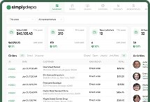 Sales analytics dashboard showing totals for sales, customers, refunds, net sales, plus a table of recent orders with product details.