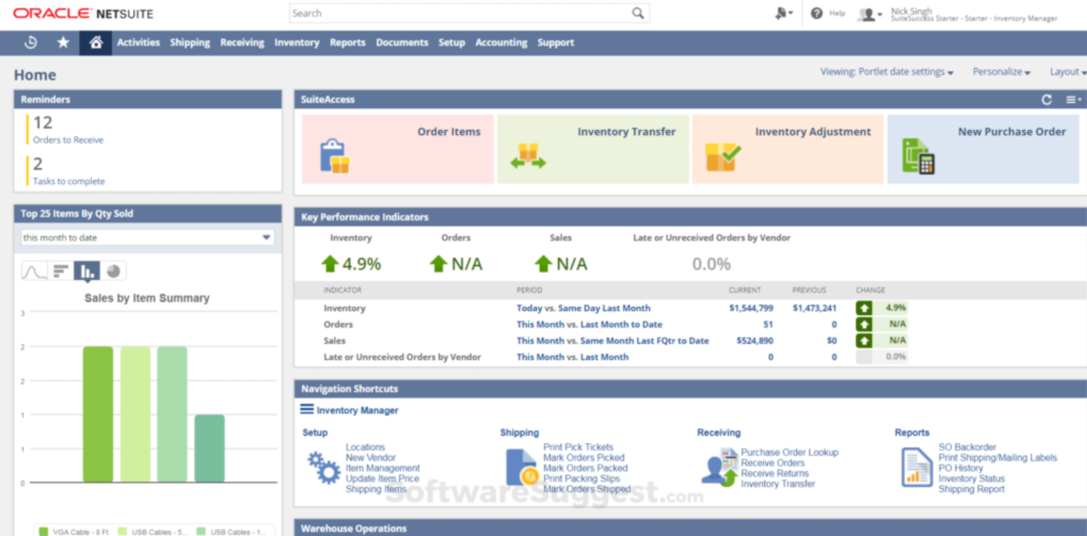 Oracle NetSuite Wholesale Distribution dashboard showing sales bar graphs, KPIs, inventory stats, reminders, and user profile icon.
