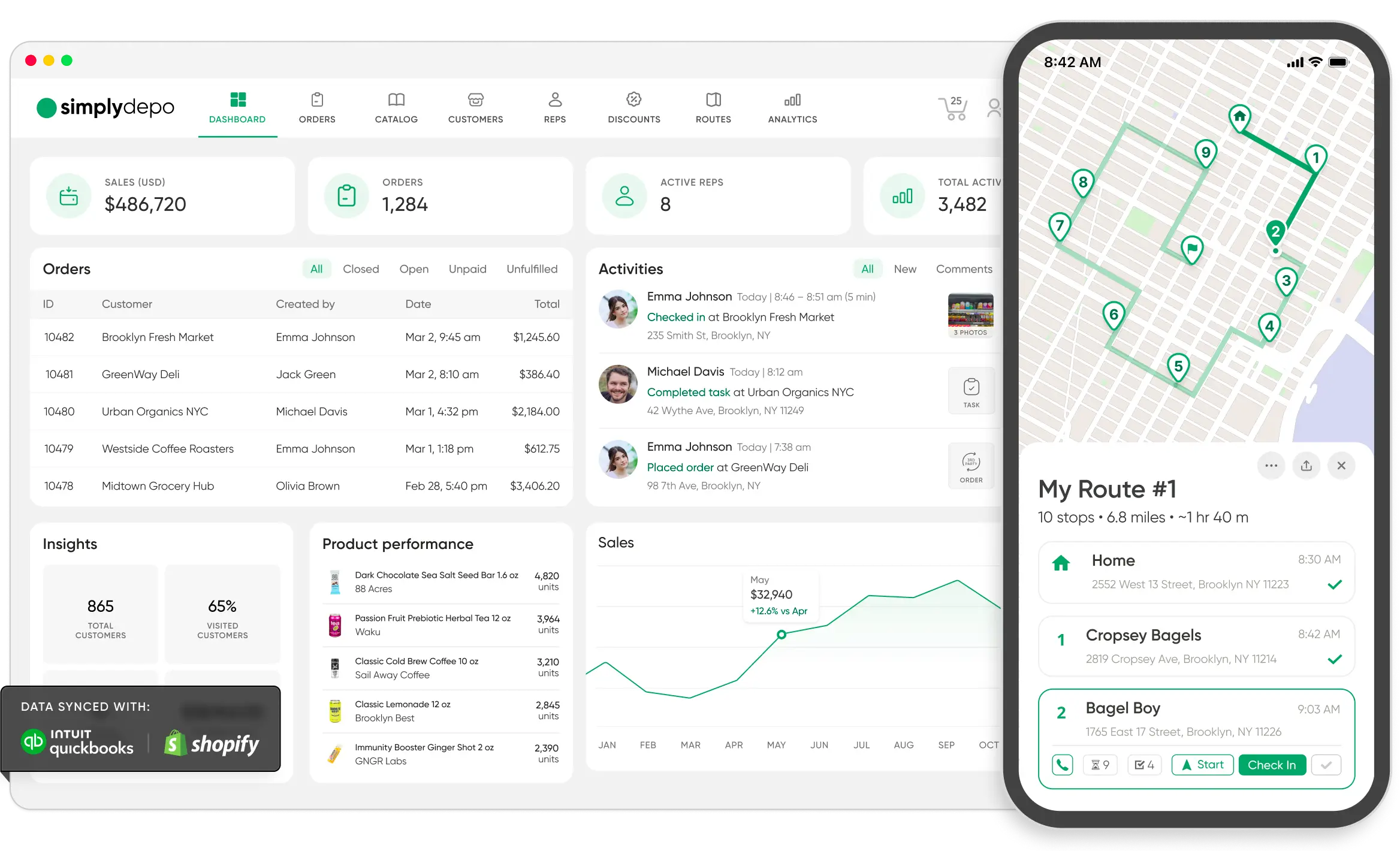 SimplyDepo dashboard and mobile app display sales stats, customer details, product performance, and delivery routes on a business map.