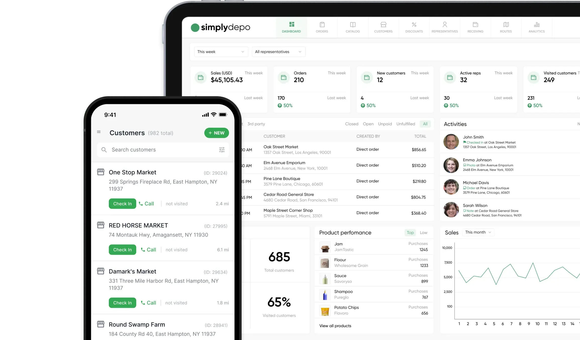 A smartphone and tablet showcase a business dashboard app with customer lists, sales stats, product data, and recent activity logs.
