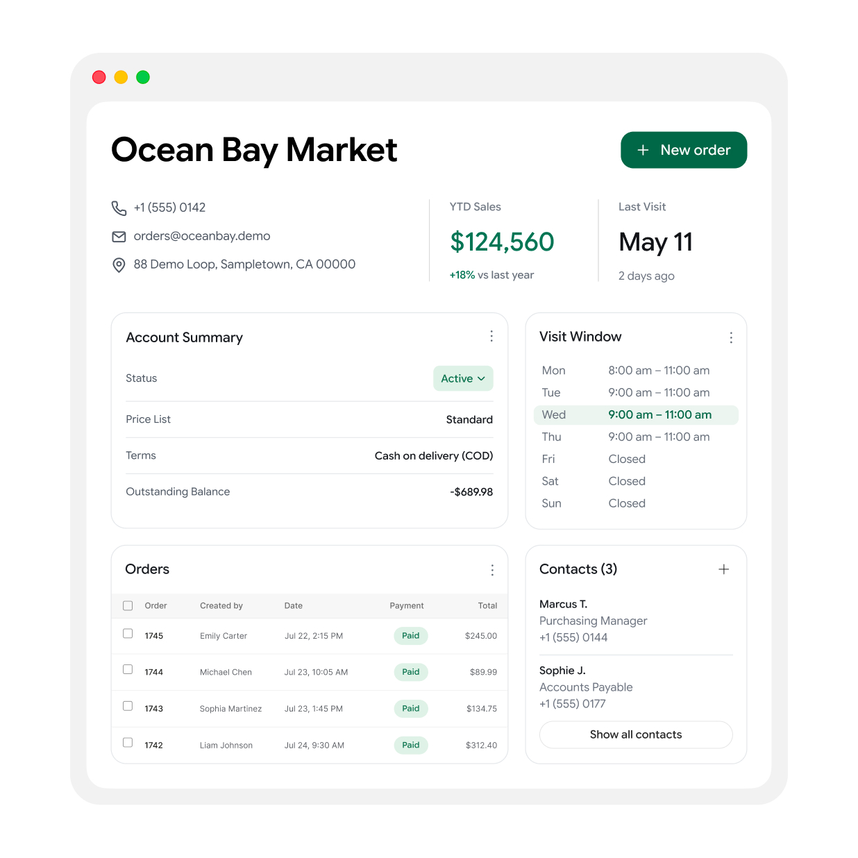 Sales Optimization