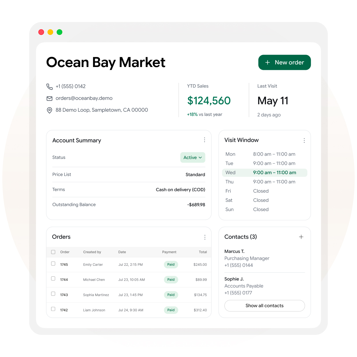 A smartphone screen shows a detailed new order page for Green Harbor Market, highlighting item information. A pop-up message confirms the order is validated and lists the total price of $364.74 for three items. Navigation icons for the shopping app appear at the bottom of the screen.